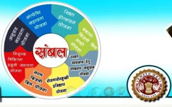संबल योजना में अनुग्रह राशि के भुगतान हेतु 615 करोड़ रुपये आवंटित